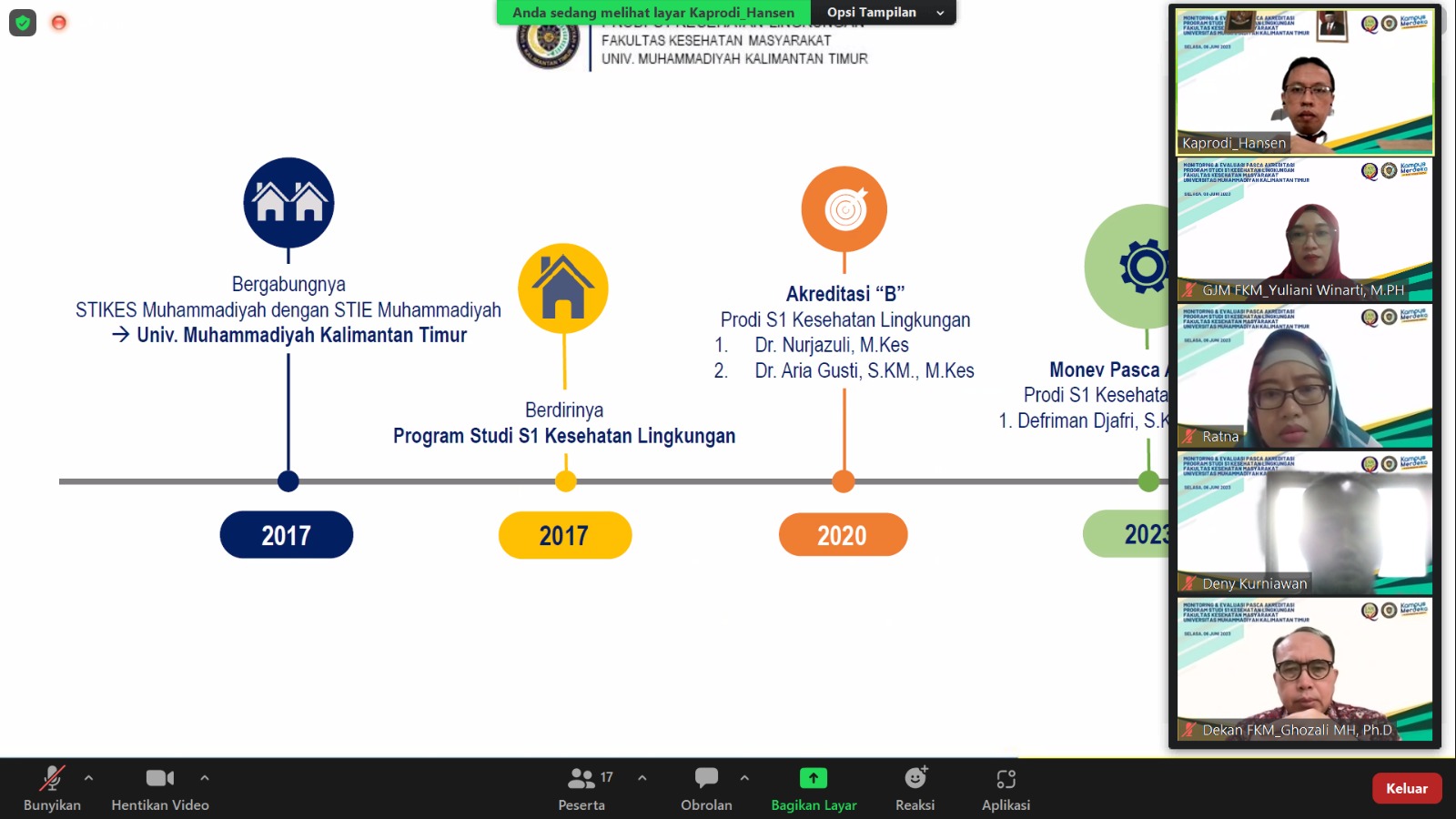 Pemaparan Ketua Program Studi S1 Kesling (Hansen, M.KL.)