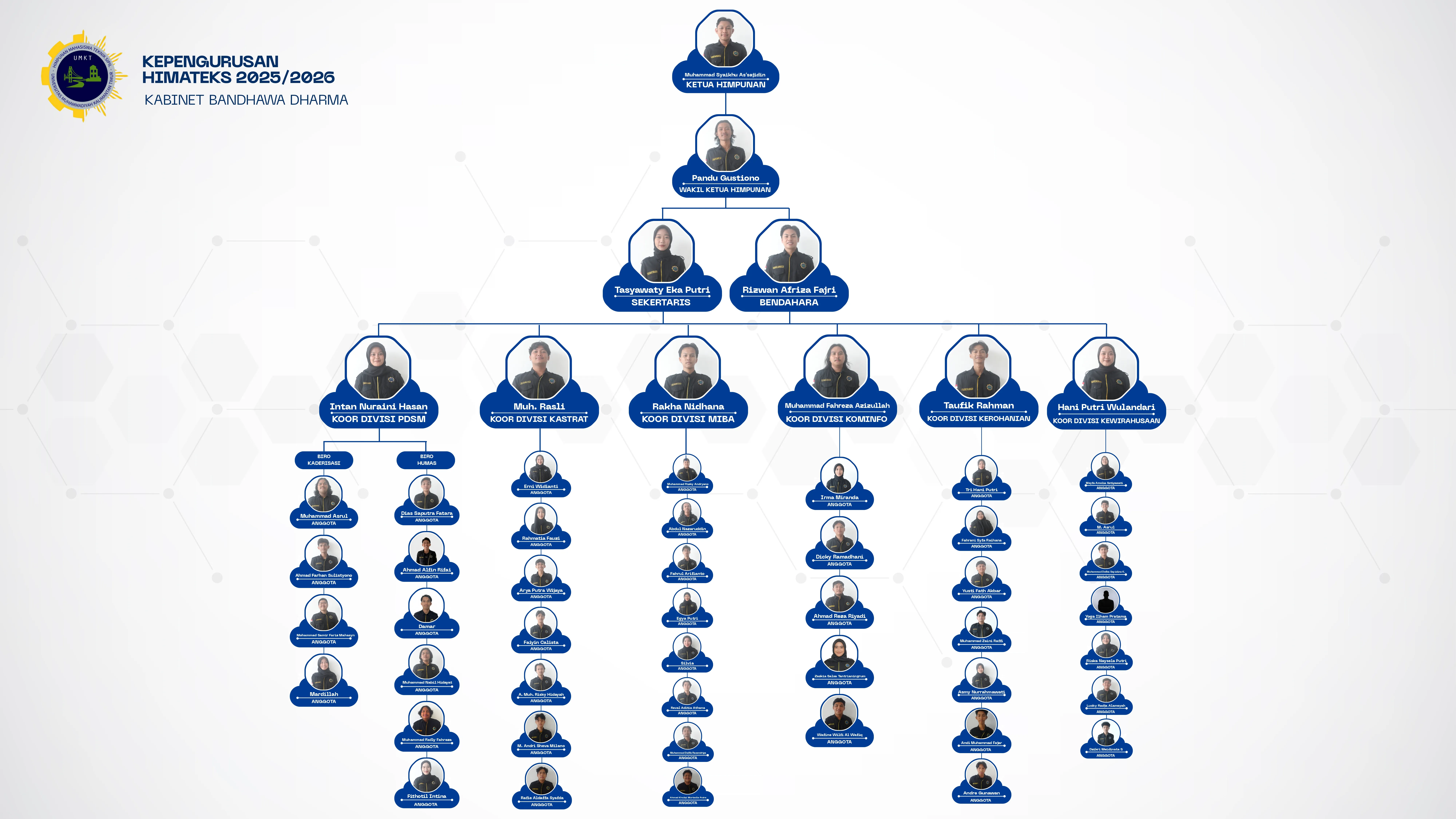 gambar sedang dimuat