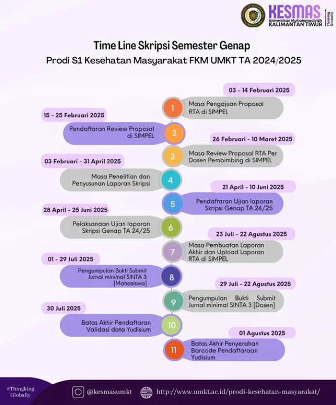 Alur Pendaftaran Ujian Proposal Penulisan Ilmiah Semester Ganjil TA 2024/2025