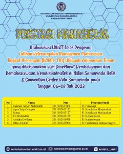Mahasiswa UMKT Lolos LKMM-TM Wilayah Kalimantan Timur