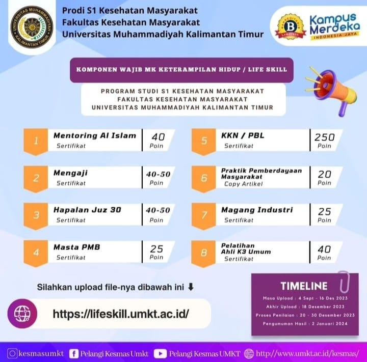 Komponen Wajib Mata Kuliah Keterampilan Hidup Prodi S1 Kesehatan Masyarakat