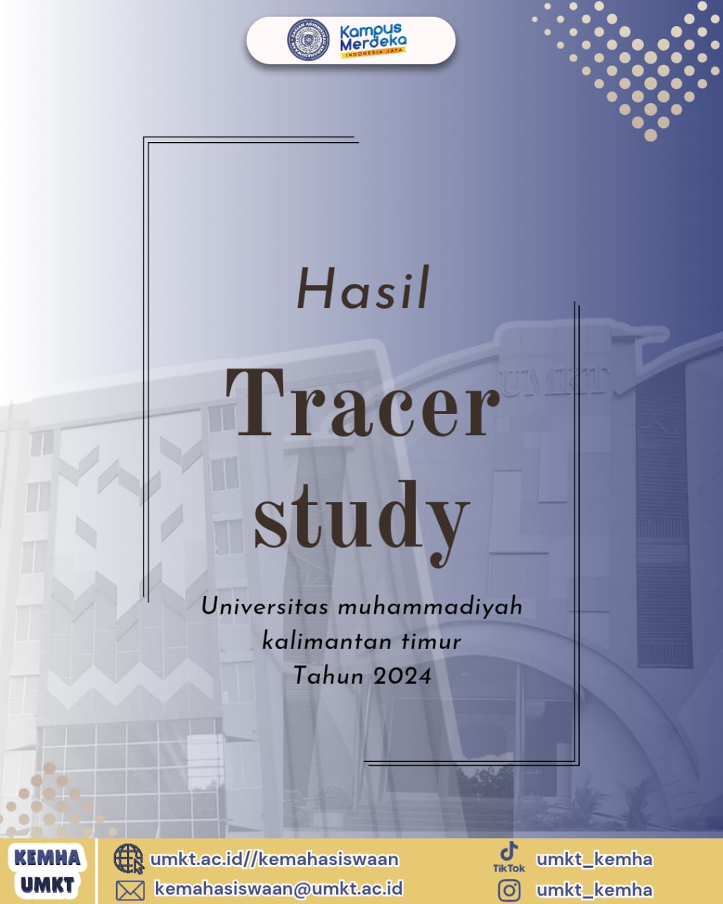 HASIL TRACER STUDY 2024 UNIVERSITAS MUHAMMADIYAH KALIMANTAN TIMUR